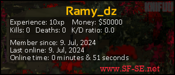 Player statistics userbar for Ramy_dz