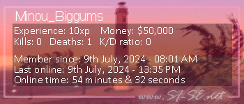 Player statistics userbar for Minou_Biggums