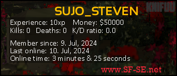 Player statistics userbar for SUJO_STEVEN