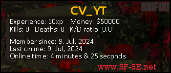 Player statistics userbar for CV_YT