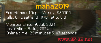 Player statistics userbar for maha2019