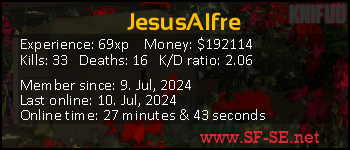 Player statistics userbar for JesusAlfre