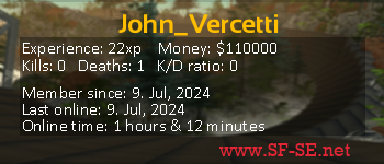 Player statistics userbar for John_Vercetti