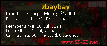 Player statistics userbar for zbaybay