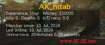 Player statistics userbar for AK_httab