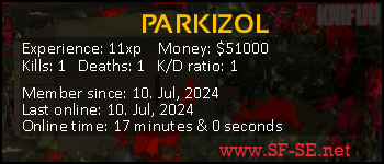 Player statistics userbar for PARKIZOL