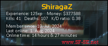 Player statistics userbar for ShiragaZ