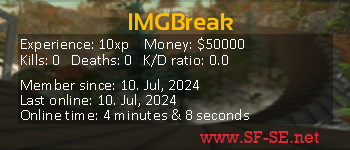 Player statistics userbar for IMGBreak