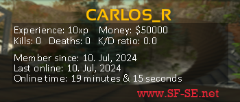 Player statistics userbar for CARLOS_R