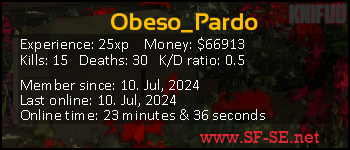 Player statistics userbar for Obeso_Pardo