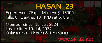 Player statistics userbar for HASAN_23