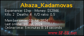 Player statistics userbar for Akaza_Kadamovas