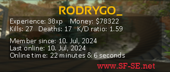 Player statistics userbar for RODRYGO_