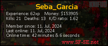 Player statistics userbar for Seba_Garcia