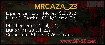 Player statistics userbar for MRGAZA_23