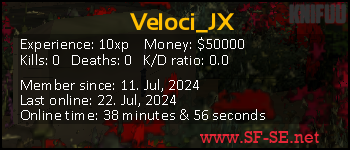 Player statistics userbar for Veloci_JX