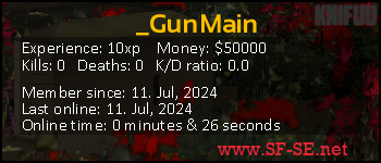 Player statistics userbar for _GunMain