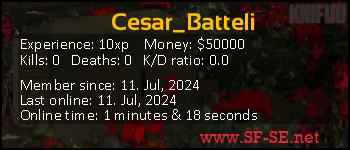 Player statistics userbar for Cesar_BatteIi