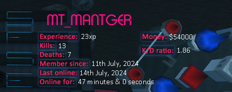 Player statistics userbar for MT_MANTGER