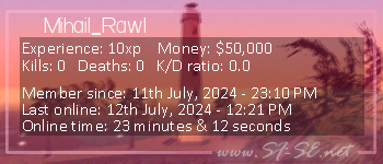 Player statistics userbar for Mihail_Rawl