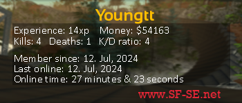 Player statistics userbar for Youngtt