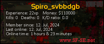 Player statistics userbar for Spiro_svbbdgb