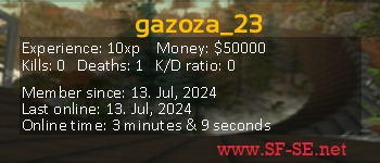 Player statistics userbar for gazoza_23