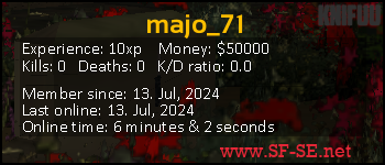 Player statistics userbar for majo_71