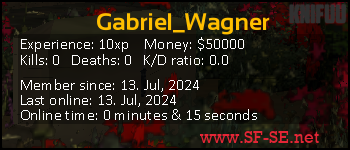 Player statistics userbar for Gabriel_Wagner