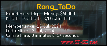 Player statistics userbar for Rong_ToDo