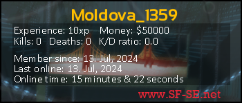 Player statistics userbar for Moldova_1359