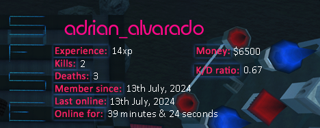 Player statistics userbar for adrian_alvarado