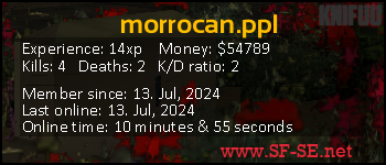 Player statistics userbar for morrocan.ppl