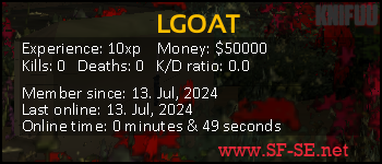 Player statistics userbar for LGOAT