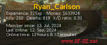 Player statistics userbar for Ryan_Carlson