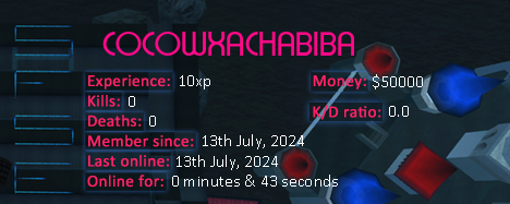 Player statistics userbar for COCOWXACHABIBA