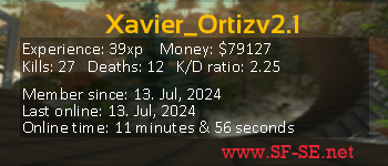 Player statistics userbar for Xavier_Ortizv2.1