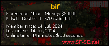 Player statistics userbar for bif