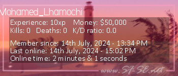 Player statistics userbar for Mohamed_Lhamochi