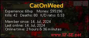 Player statistics userbar for CatOnWeed