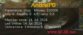 Player statistics userbar for AndreiPB