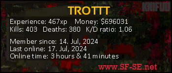 Player statistics userbar for TROTTT