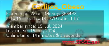 Player statistics userbar for Carlitos_Obeso