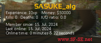 Player statistics userbar for SASUKE_alg