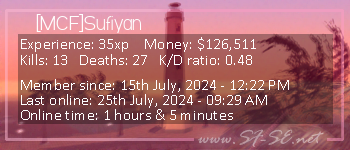 Player statistics userbar for [MCF]Sufiyan