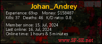 Player statistics userbar for Johan_Andrey