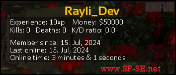 Player statistics userbar for Rayli_Dev