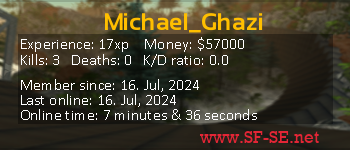 Player statistics userbar for MichaeI_Ghazi