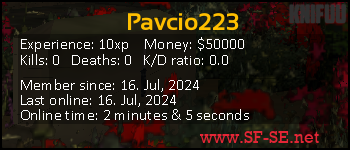 Player statistics userbar for Pavcio223