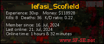 Player statistics userbar for lefasi_Scofield